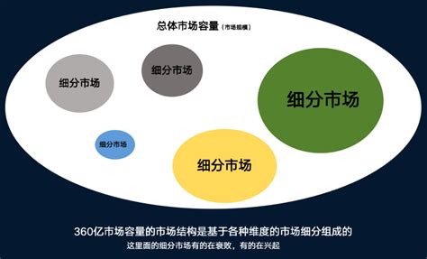 市場(chǎng)營(yíng)銷(xiāo)策劃全攻略 從理論到實(shí)踐的整合推廣方案