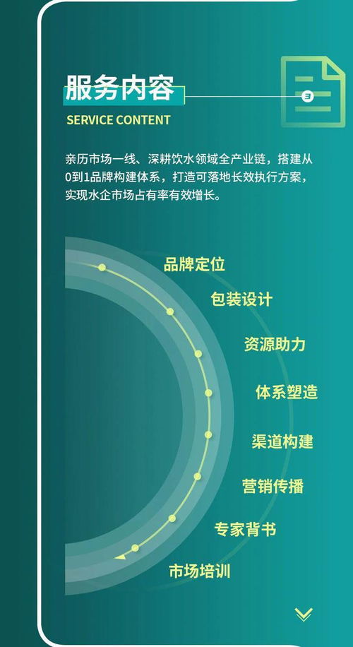 拿聲國(guó)際包裝水品牌策劃方案 以聲為媒，重塑高端飲水新體驗(yàn)