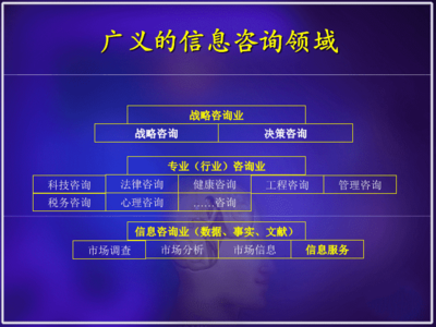 信息咨詢服務(wù)業(yè)務(wù)流程全解析